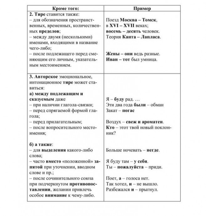 Как писать по-русски без ошибок: много правил в одном месте