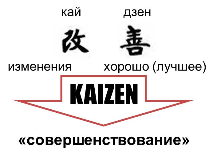 Как победить лень или кайдзен Как победить лень или кайдзен