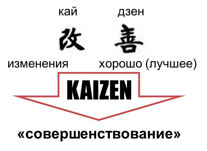 ​Как победить лень или кайдзен