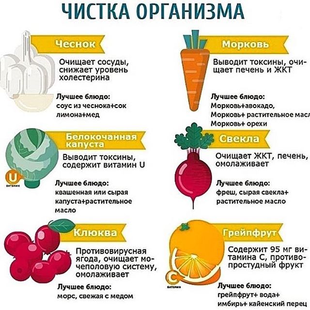 6 натуральных продуктов для очищения организма