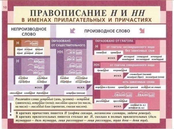 Освежаем в памяти грамматику русского языка