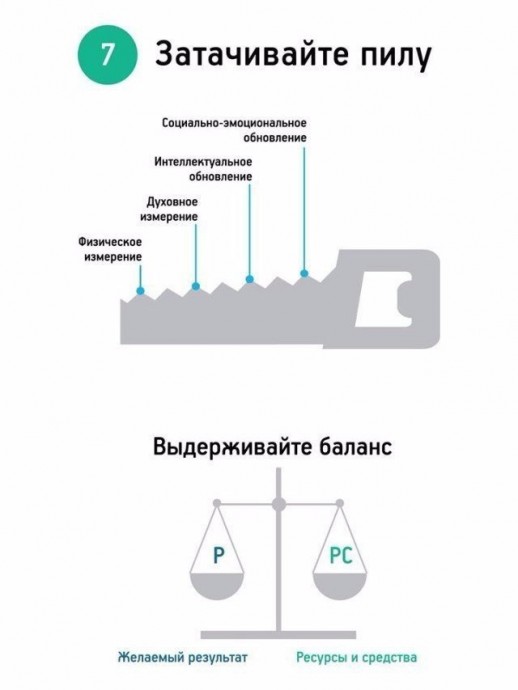 Самые важные навыки высокоэффективных людей