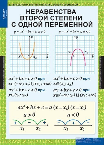 Шпаргалки по алгебре