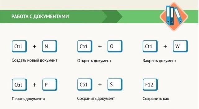 ​Как ускорить работу за компьютером при помощи горячих клавиш