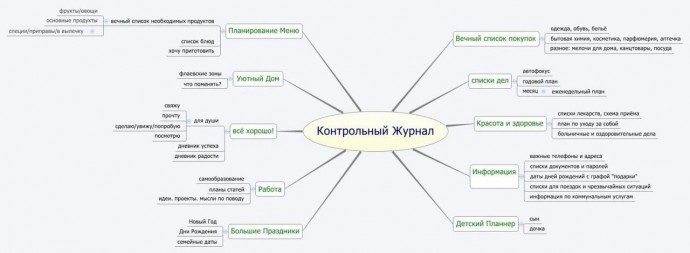 Контрольный журнал Контрольный журнал