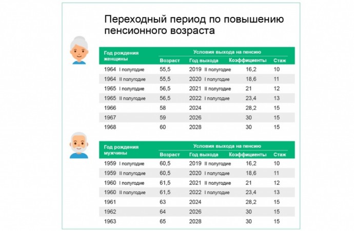 Новая пенсионная льгота, повышающая пенсию Новая пенсионная льгота, повышающая пенсию