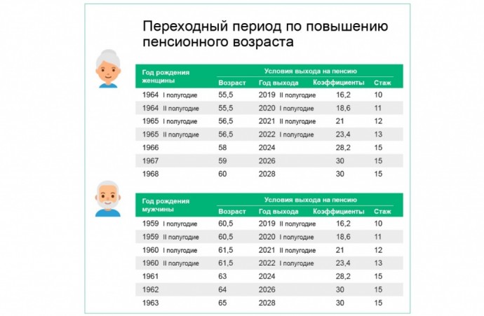 Новая пенсионная льгота, повышающая пенсию