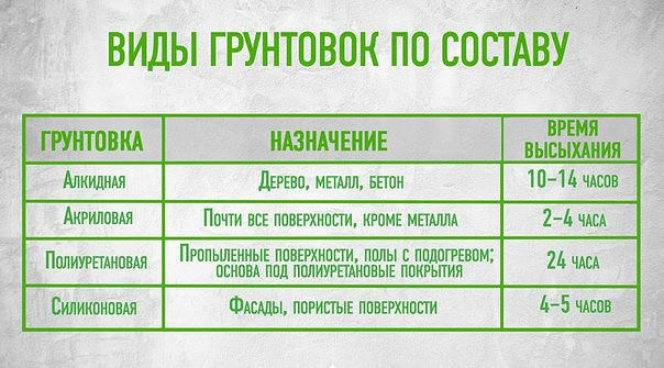 Путеводитель по грунтовкам