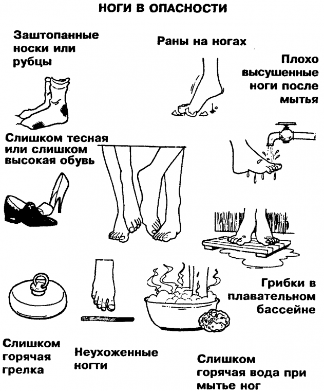 Правила ухода за ногами