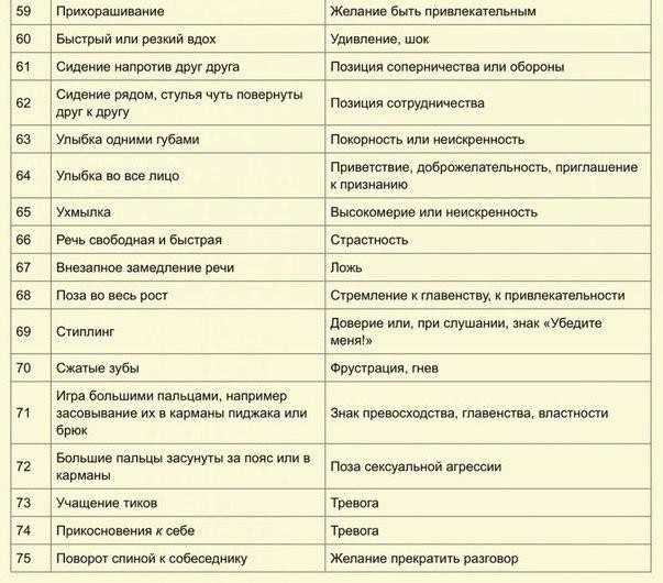 75 признаков языка тела по Максу Эггерту 75 признаков языка тела по Максу Эггерту