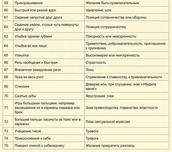 75 признаков языка тела по Максу Эггерту