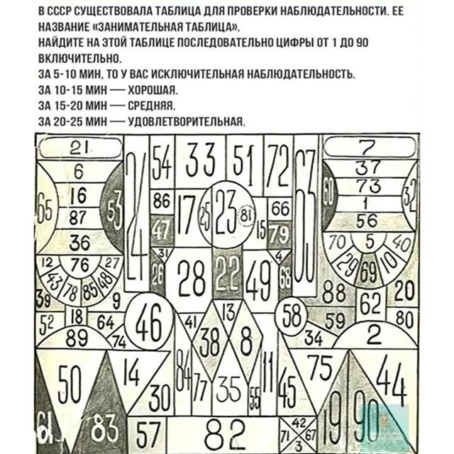 ​Как использовать занимательную таблицу для проверки уровня своей  наблюдательности