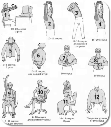 Легкие упражнения для тех, кто долго сидит за компьютером
