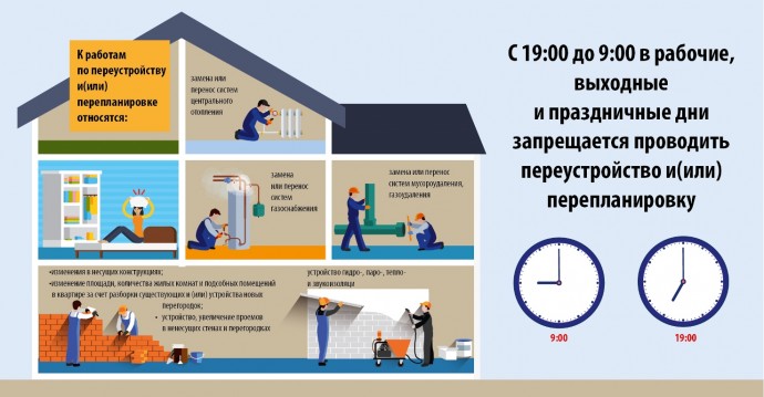 Новые правила пользования жильем