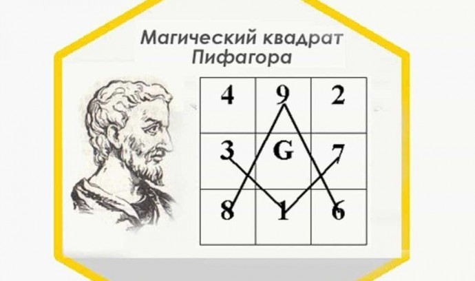 Как сделать денежный талисман Пифагора и как его активировать