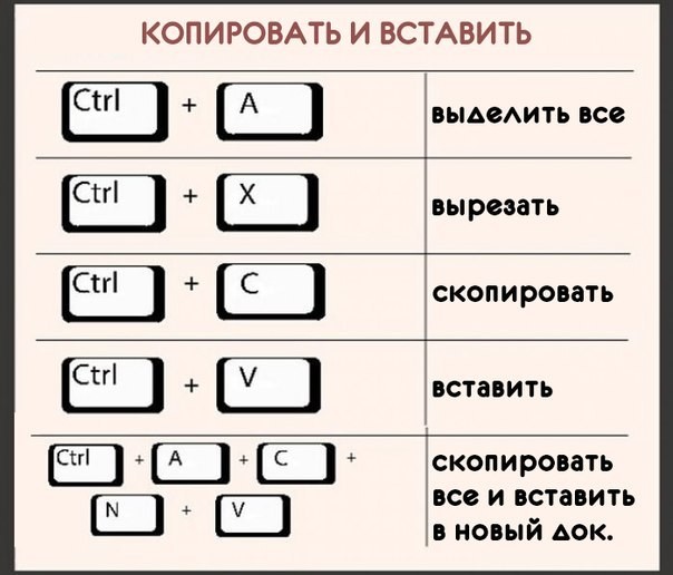 Самые полезные бинды для клавиатуры