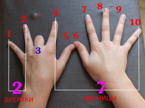Как выучить таблицу умножения Как выучить таблицу умножения