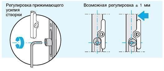 ​Регулировка пластиковых окон своими руками