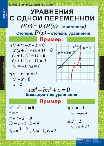 Шпаргалки по алгебре