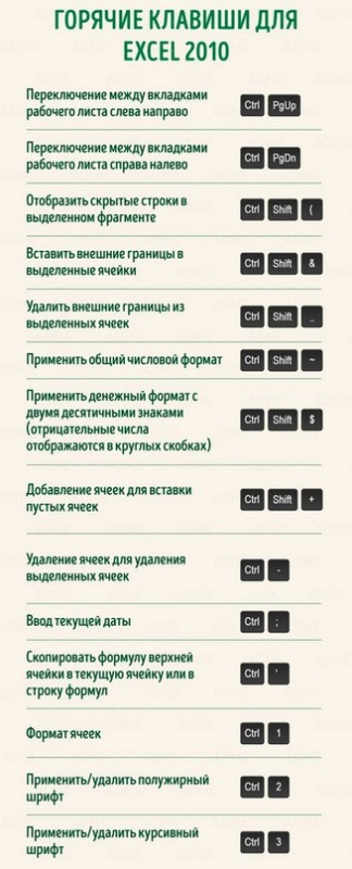7 шпаргалок, которые помогут гораздо быстрее работать в MS Office, Excell и Outlook 7 шпаргалок, которые помогут гораздо быстрее работать в MS Office, Excell и Outlook