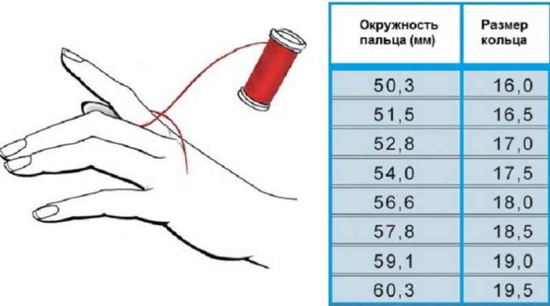 Как можно узнать размер кольца