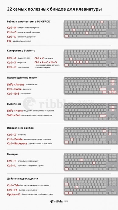 ​Полезные сочетания клавиш для быстрой работы за компьютером