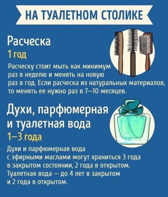 ​Гид по бытовым предметам