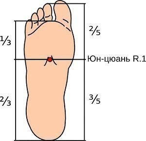 Юн-Цюань: супер-точка для здоровья Юн-Цюань: супер-точка для здоровья