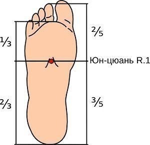 Юн-Цюань: супер-точка для здоровья