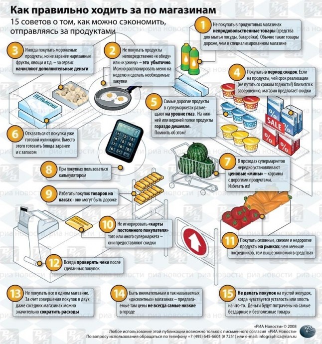 ​Как экономить деньги в продуктовом магазине