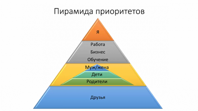 Как определить приоритеты в жизни