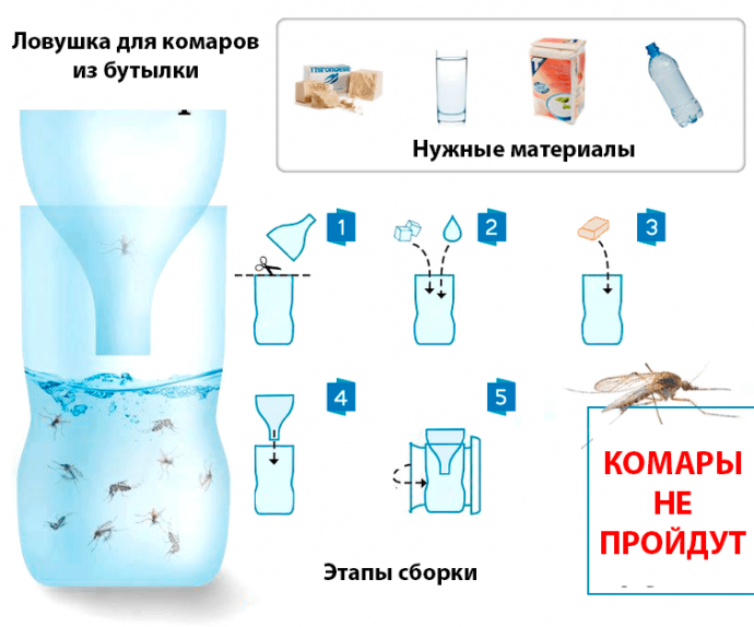 Как сделать простейшую ловушку для комаров Как сделать простейшую ловушку для комаров