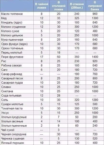 ​Полезные таблички