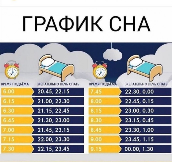 Самое важное про режим сна Самое важное про режим сна