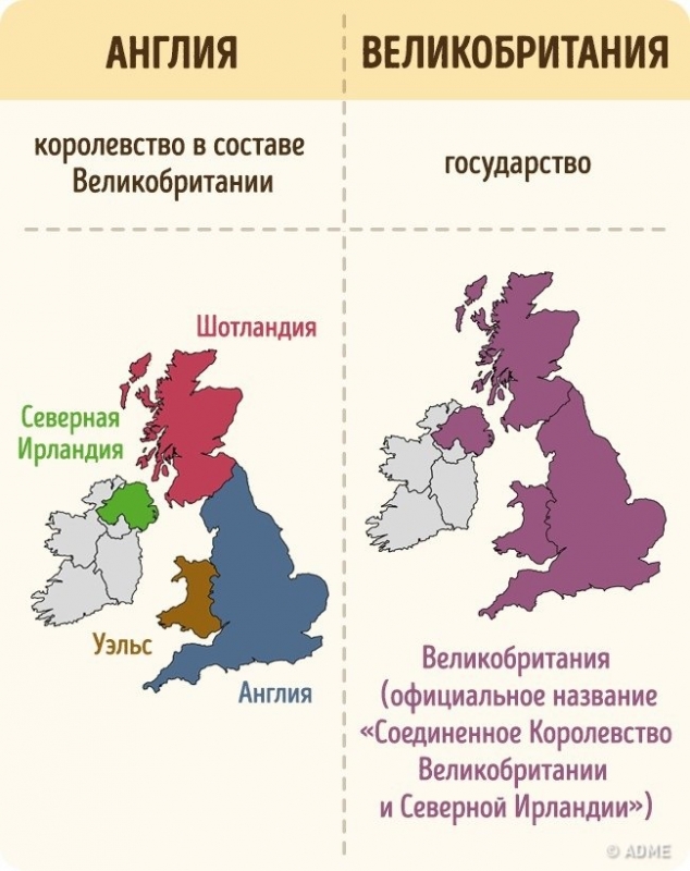 ​Как перестать путаться в 10 простейших вещах