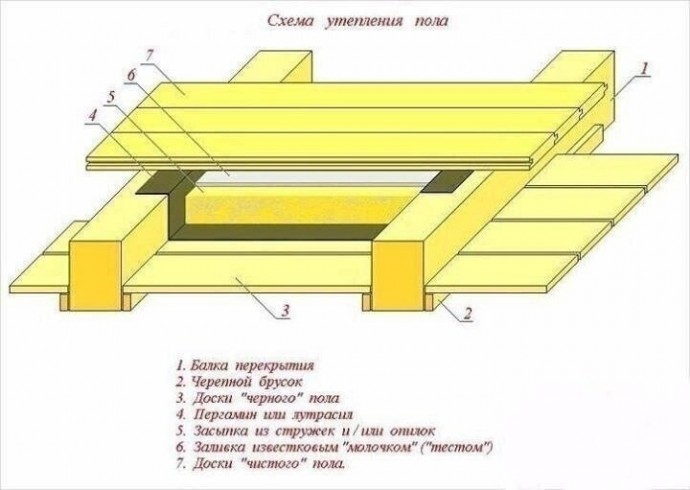 ​Как утеплить пол в бане