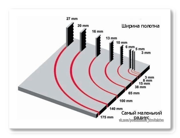 Виды и нaзнaчeниe пилoк для электрoлoбзика