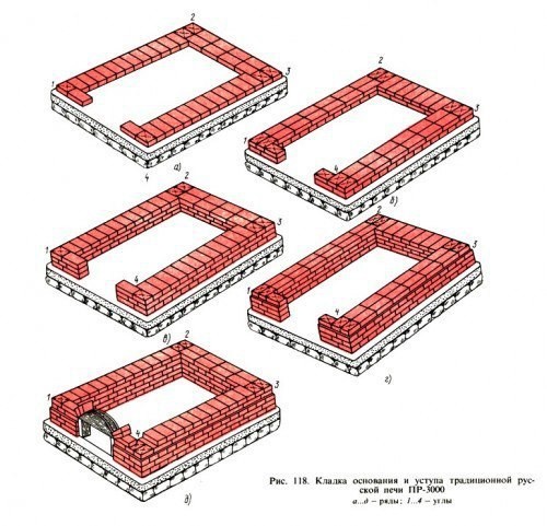 ​Фундамент под печь