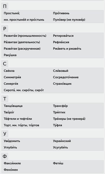 ​Как ставить ударение правильно и говорить действительно по-русски