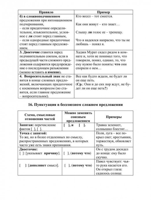 Как писать по-русски без ошибок: много правил в одном месте