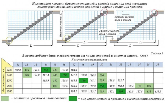 ​Лестница на второй этаж: как сделать максимально удобной и функциональной