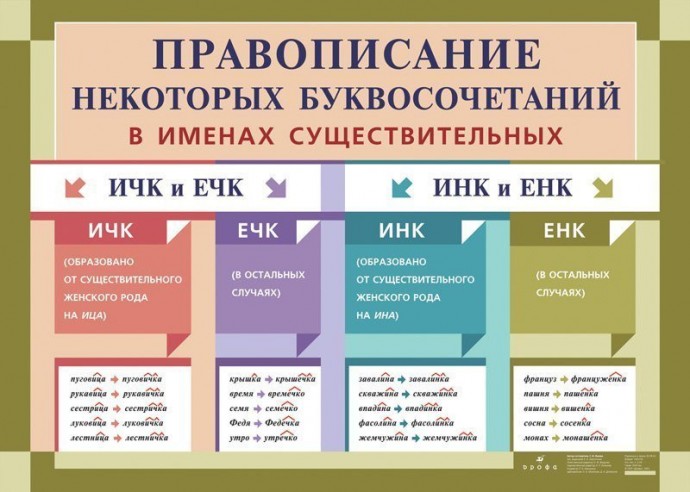 Все основные правила орфографии в одном посте