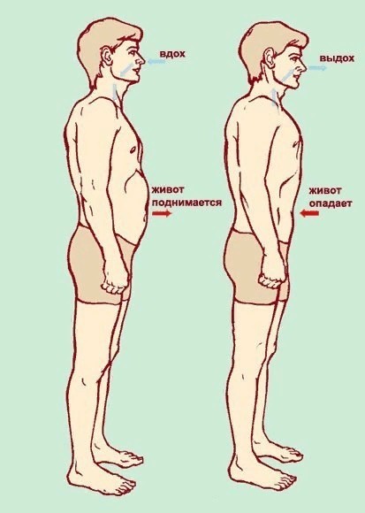 Йога, способствующая снятию стресса и увеличению иммунитета