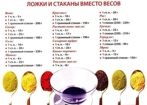 ​Измеряем все ложками и стаканами