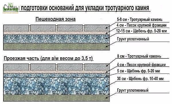 ​Как уложить тротуарную плитку самостоятельно