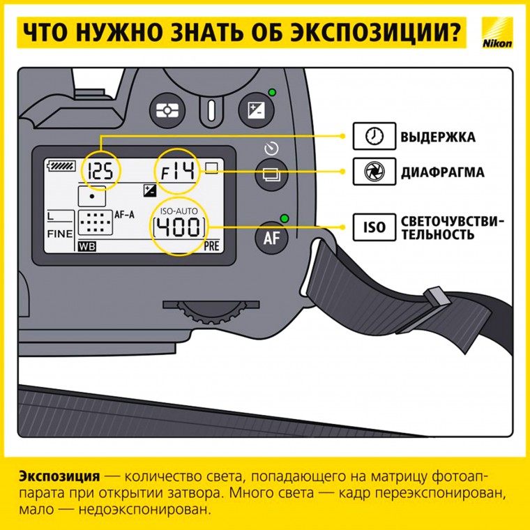 Шпаргалка фотографу