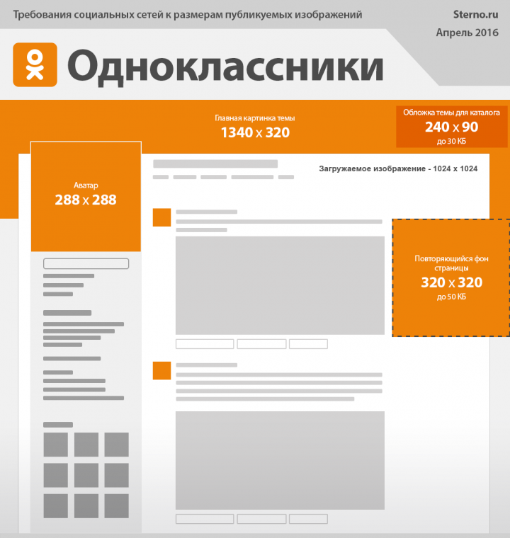 Главная страница сайта социальной сети. Размер обложки в Одноклассниках. Размер обложки для группы в Одноклассниках. Размер баннера в Одноклассниках. Размер обложки для однокласник.