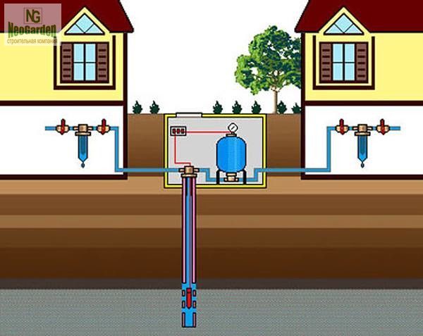 ​Как сделать автономное водоснабжение загородного дома