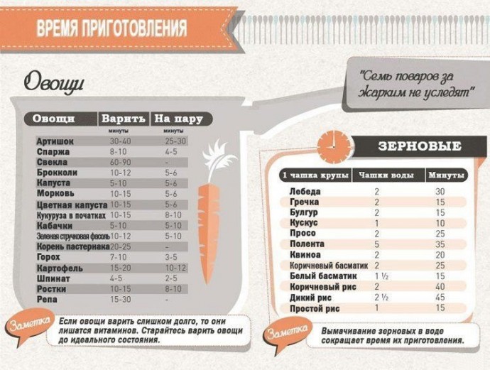 Шпаргалки хозяйке на заметку