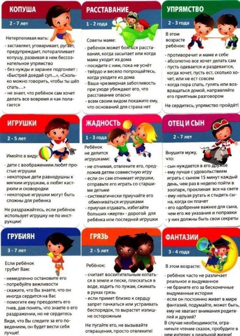 Детские проблемы 1-10 лет